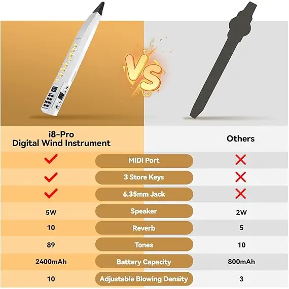 INGPARTNER  Bluetooth'lu Dijital Flüt, 4 image INGPARTNER  Bluetooth'lu Dijital Flüt, 4 image