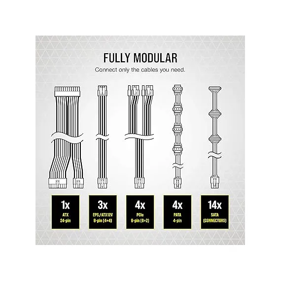 CORSAIR RM850x Tam Modüler ATX Güç Kaynağı, 5 image CORSAIR RM850x Tam Modüler ATX Güç Kaynağı, 5 image