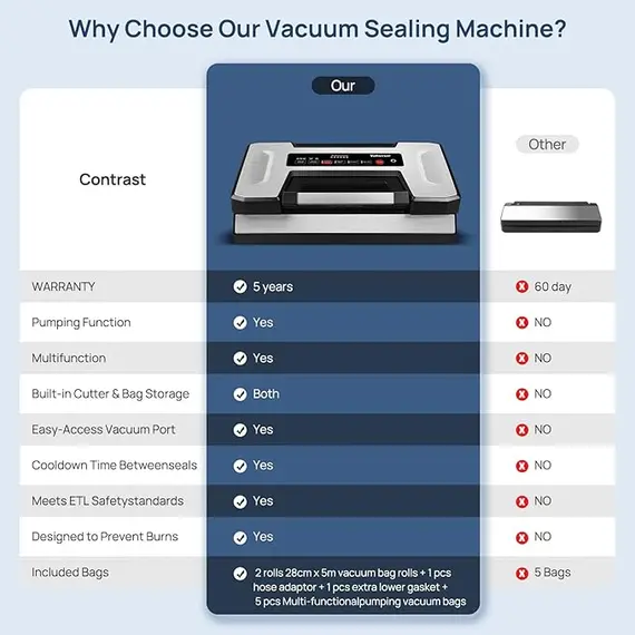 Vacuum Vakum Mühürleme Makinesi, 6 image Vacuum Vakum Mühürleme Makinesi, 6 image
