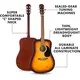 Fender Başlangıç İçin Akustik Gitar, 2 image Fender Başlangıç İçin Akustik Gitar, 2 image